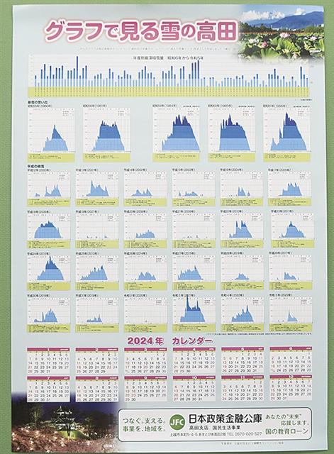 日本政策金融公庫高田支店 「グラフで見る雪の高田」 １３日から配布